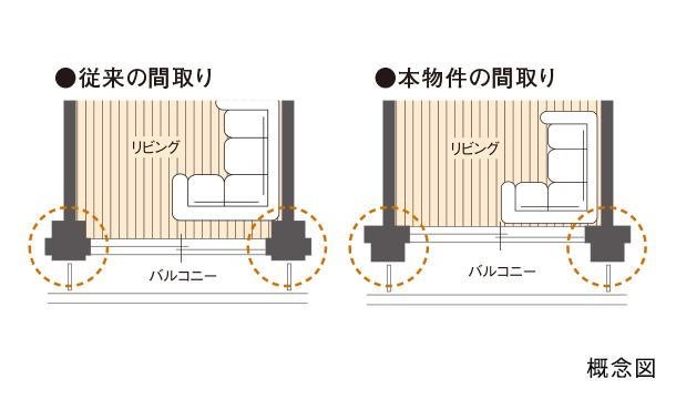 室内の柱を目立たなくする設計