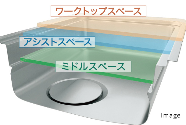便利な3段構造