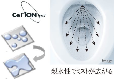 使う前のひと工夫「プレミスト」