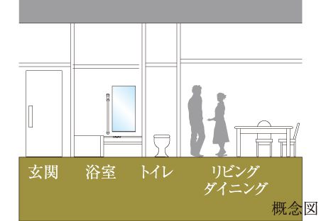 フラットフロア