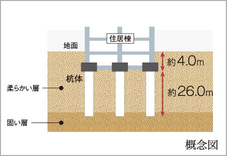 杭基礎