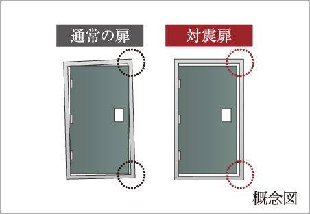 対震ドア枠