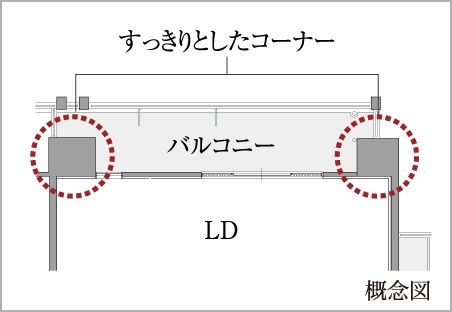 アウトポール設計