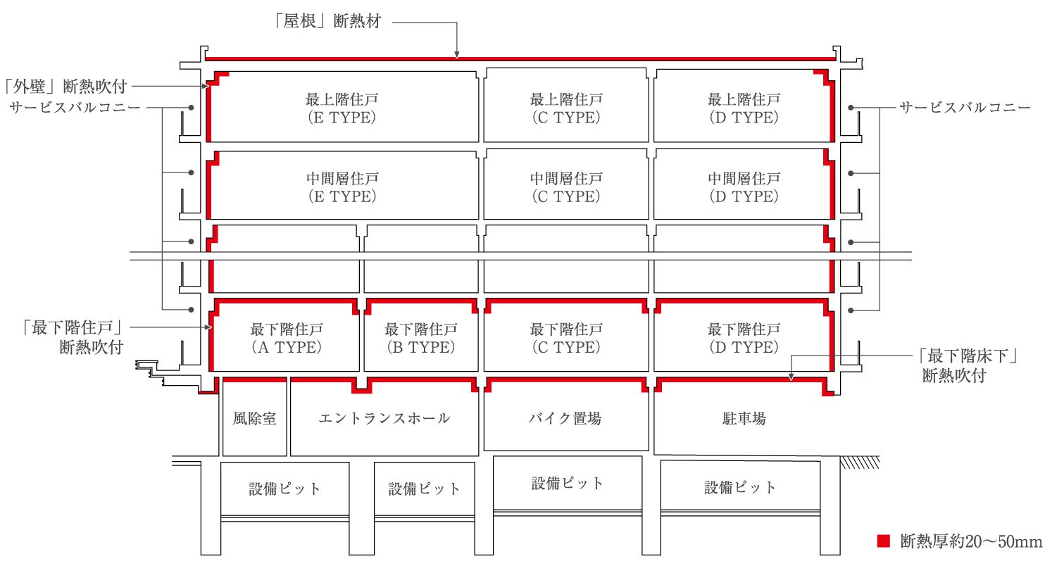 断熱仕様
