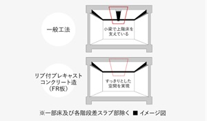 リブ付プレキャストコンクリート造(FR板)