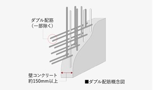 ダブル配筋