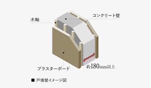 プライバシーに配慮した戸境壁