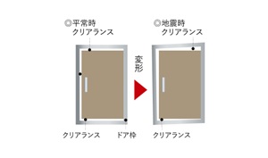 対震ドア枠
