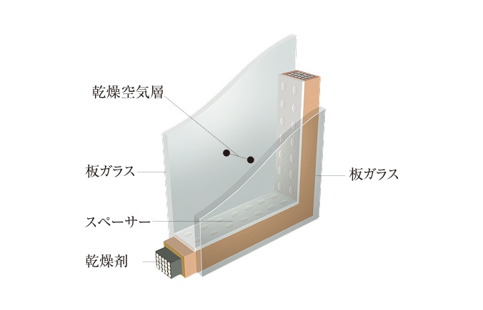 断熱性に優れた複層ガラス