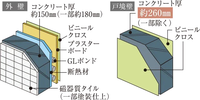 外壁・戸境壁厚