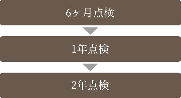 3回にわたるアフターサービス