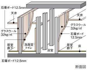 水廻りの間仕切壁