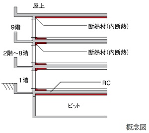 断熱性能