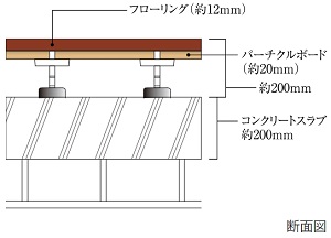 二重床・二重天井の遮音対策