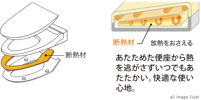 充実した節電機能