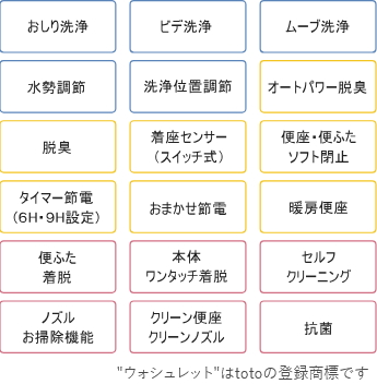 ウォシュレット機能一覧