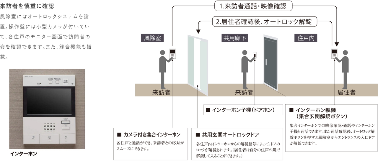 オートロックシステム