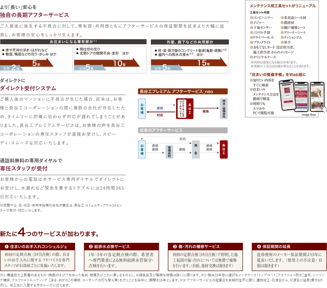 長谷工プレミアム アフターサービス_neo