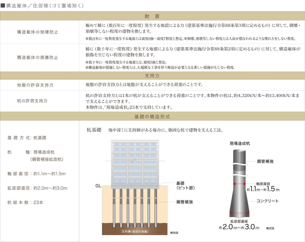 構造安定に関する基礎知識