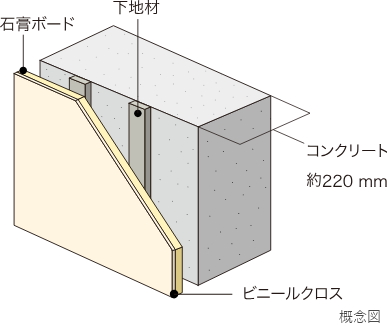 戸境壁