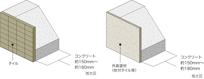 外壁(屋外側仕上)