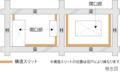 構造スリット