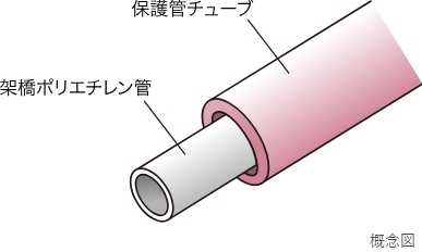 給水管には防錆対策