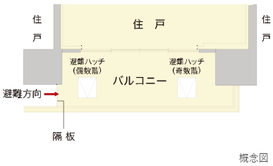 バルコニー避難ハッチ