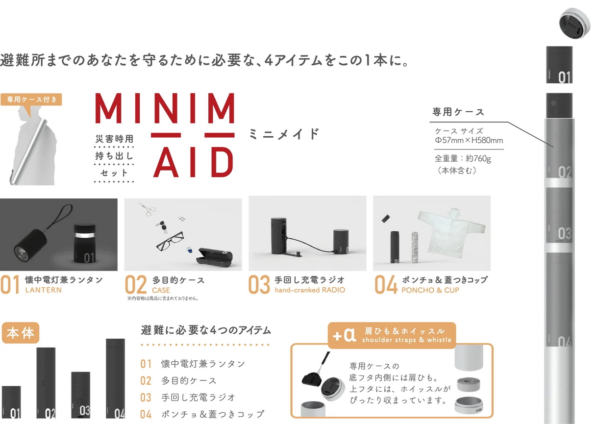 防災意識を高める個人防災キット「KIT+」