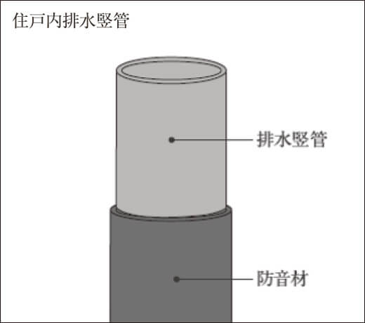 水廻りの排水音対策