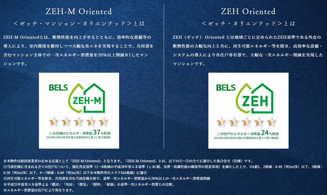 「ZEH-M Oriented」と「ZEH Oriented」をダブル採用。