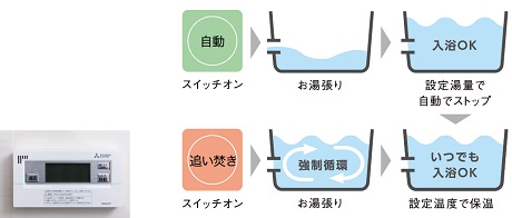 フルオートバス
