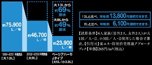 しっかりECO
