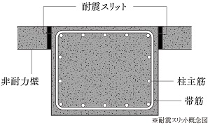 耐震スリット