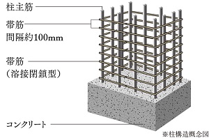 溶接閉鎖型帯筋