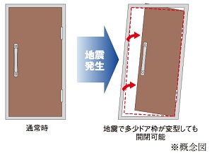耐震玄関ドア枠