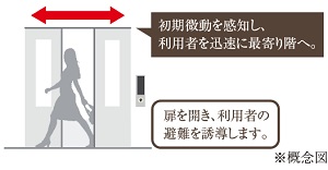地震センサーエレベーター
