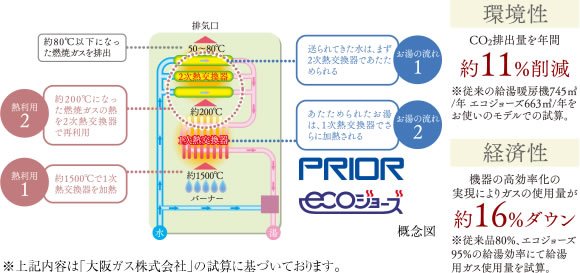 24号給湯暖房機 プリオール・エコジョーズ