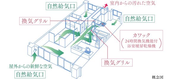 24時間換気システム