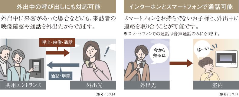 インターホンアプリ連携