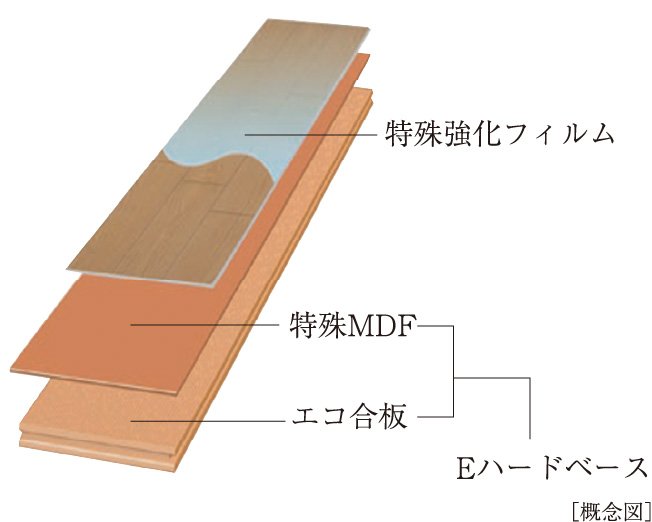 高耐傷・高耐久フローリング