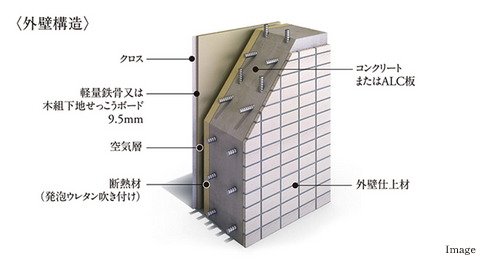 細やかな配慮の断熱仕様