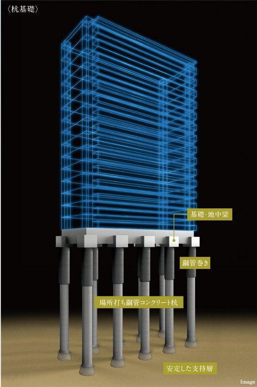 強固な支持層に埋め込む杭基礎