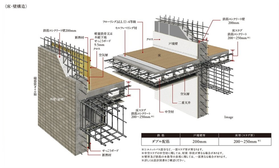 耐震性・快適性を追求した床・壁構造