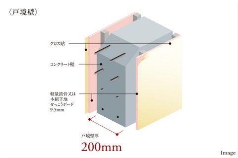 壁の遮音