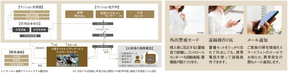 FeliCa対応・インターネット24時間セキュリティシステム「アイルス」