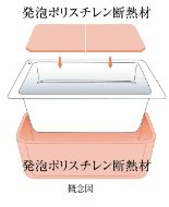 保温浴槽