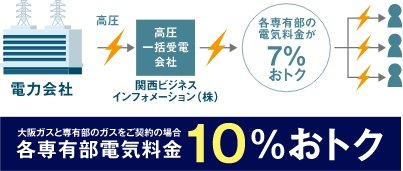 関西ビジネスインフォメーション一括受電サービス