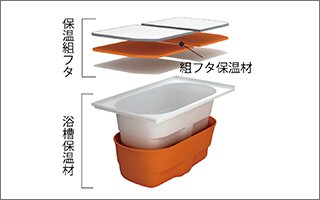 サーモバスS