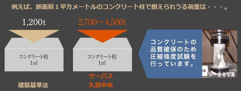 コンクリート設計基準強度